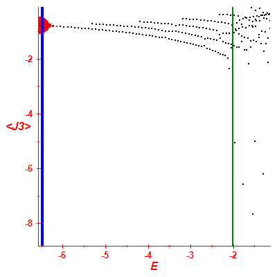 Peres lattice <J3>